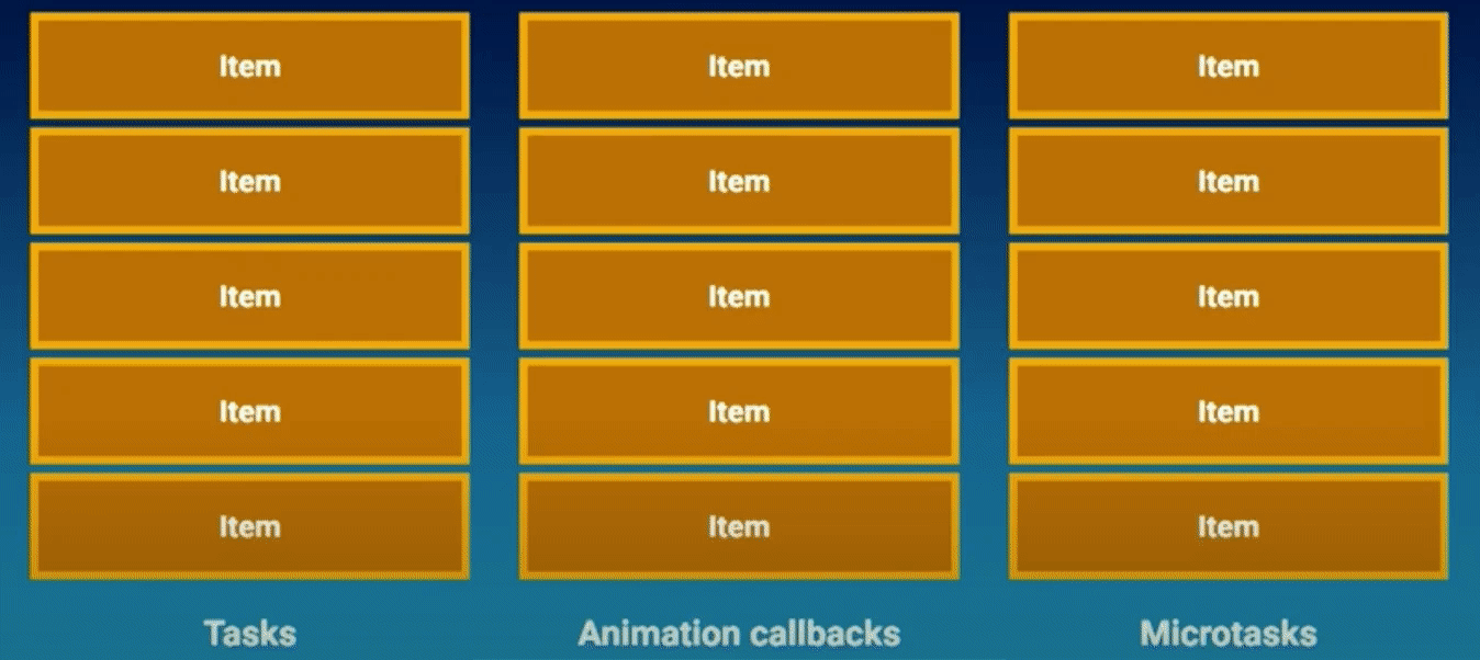tasks